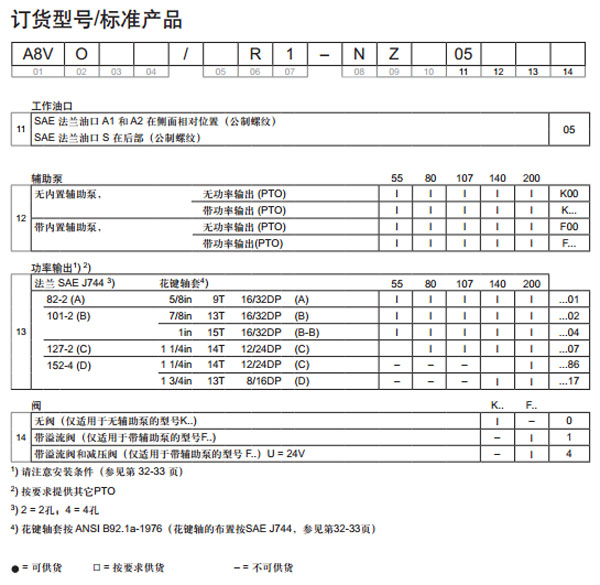 力士樂軸向柱塞變量雙泵A8VO圖紙3.jpg