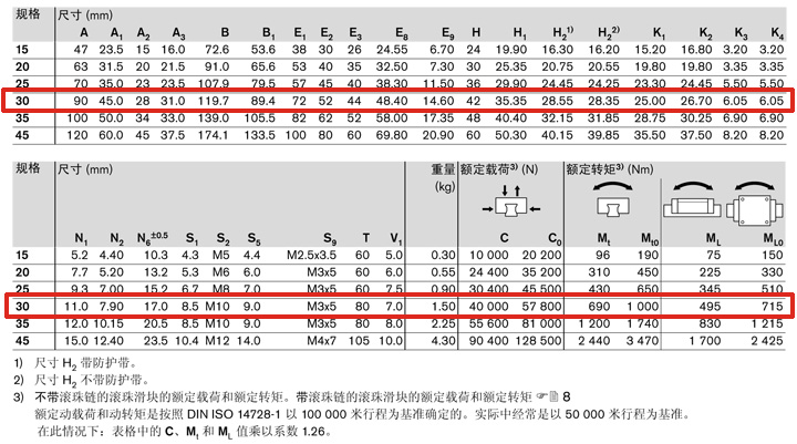 REXROTH-R165371422--參數(shù)圖.jpg