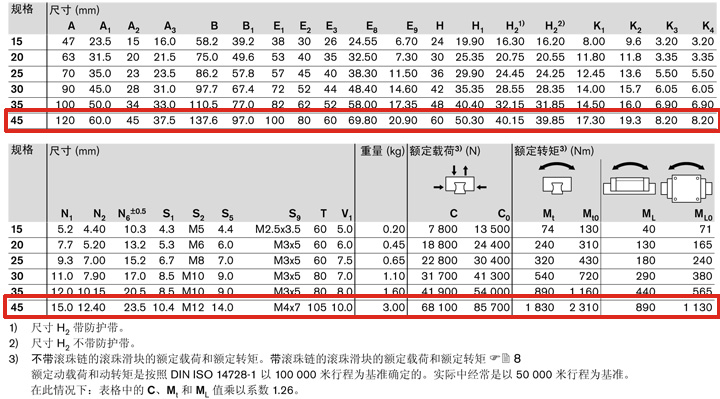 REXROTH-R165142420--參數(shù)圖.jpg