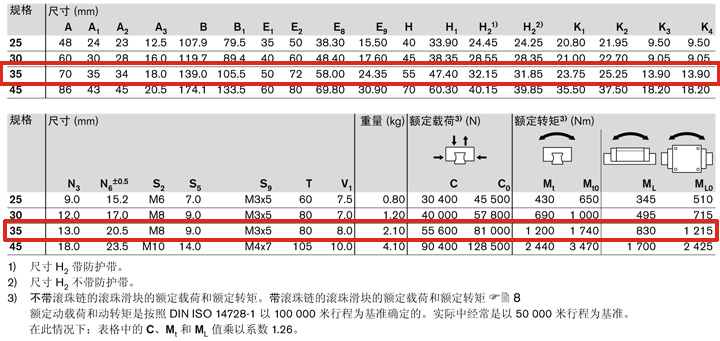 REXROTH-R162439422--參數(shù)圖.jpg