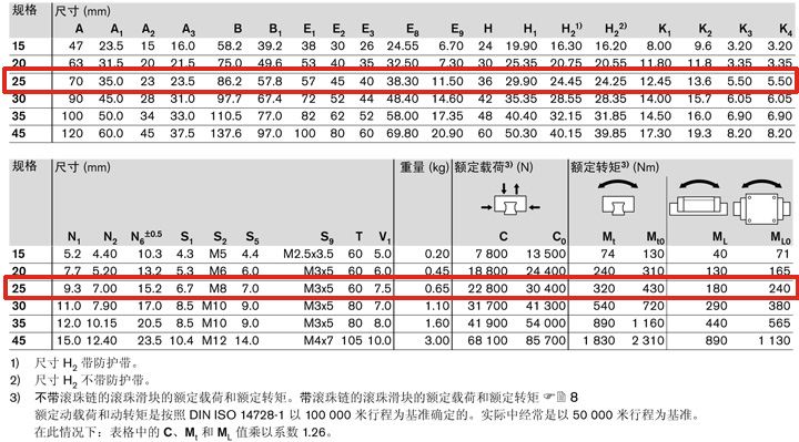 REXROTH-R165121422參數(shù)圖.jpg
