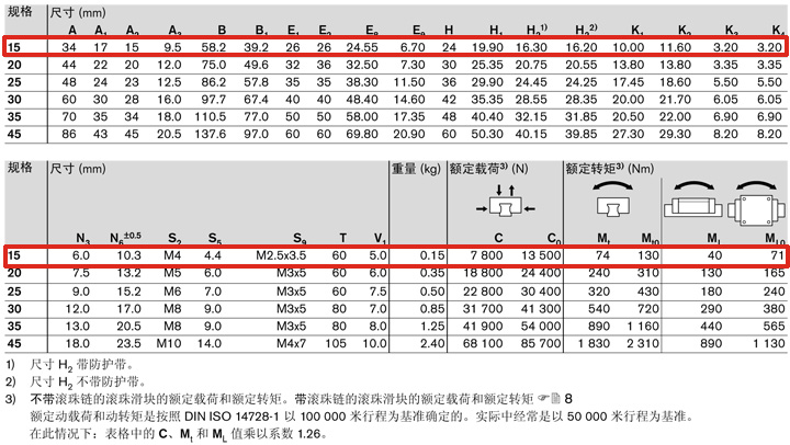 REXROTH-R162211422--參數(shù)圖.JPG