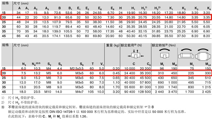 REXROTH-R162381322--參數圖.jpg