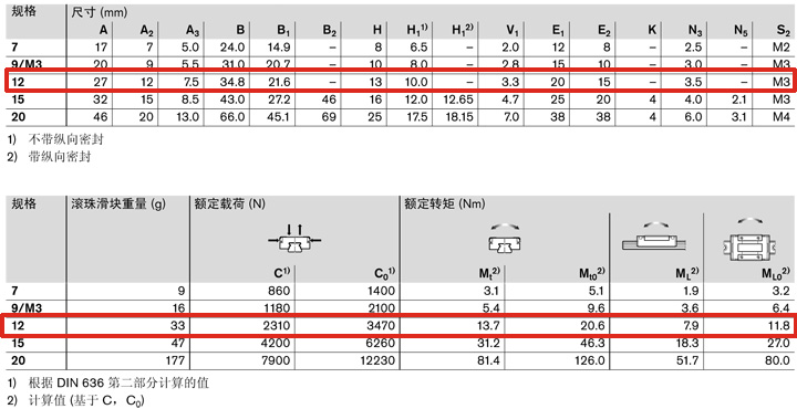 REXROTH-R044221301--參數(shù)圖.jpg