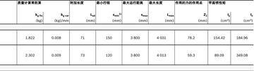 力士樂直線模組