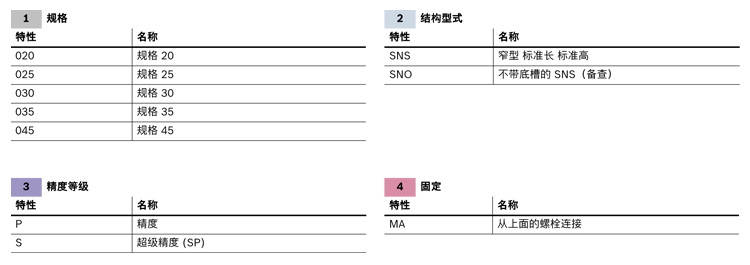 滾珠導軌測量