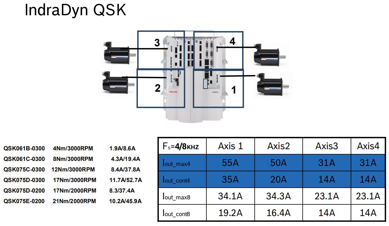 IndraDyn QSK